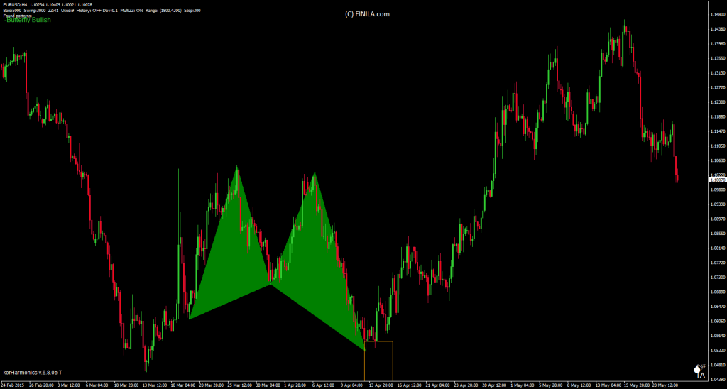 harmonics trading finilacom c